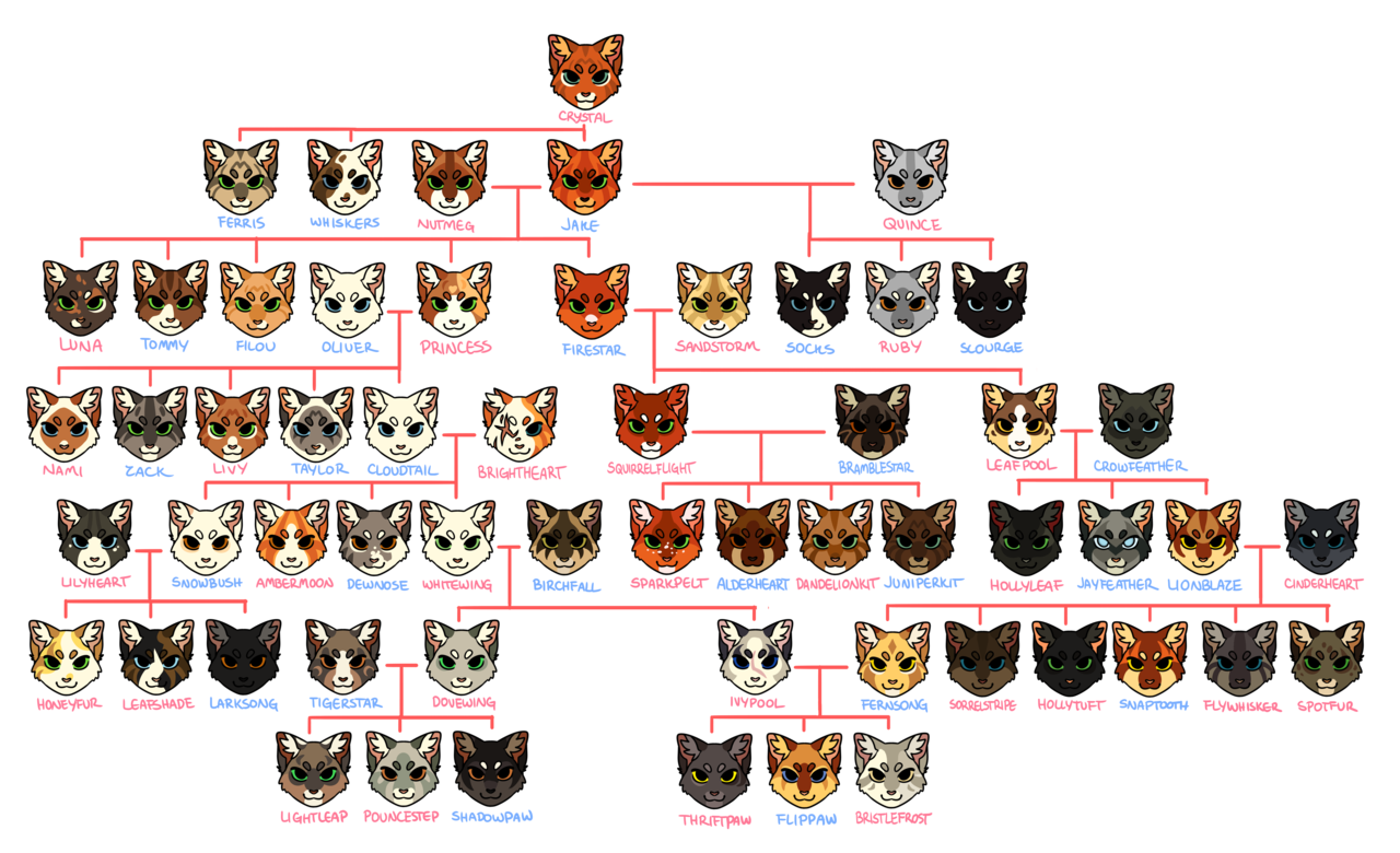 Featured image of post Firestar Family Tree Warriors