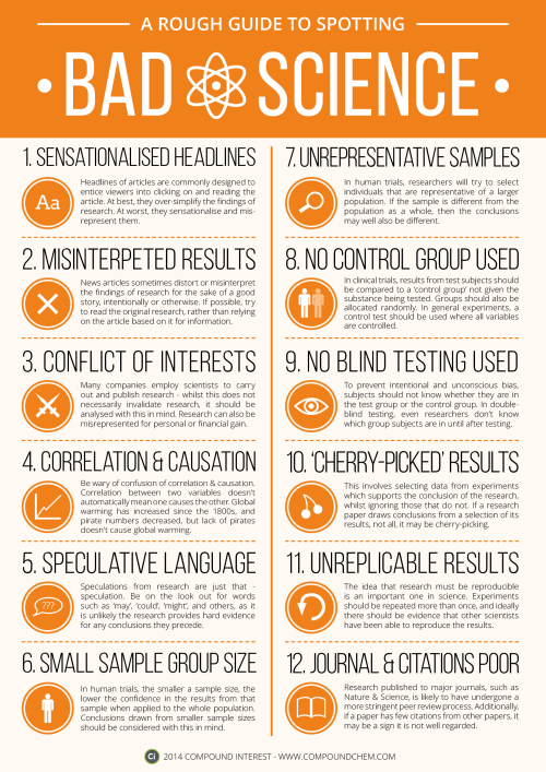 jtotheizzoe:
“compoundchem:
“ Version 1 of ‘A Rough Guide to Spotting Bad Science’. Thanks for everyone’s suggestions earlier in the week, attempted to include as many of them as possible!
Download link here: http://wp.me/p4aPLT-ap
”
Approach the...