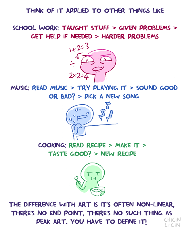 chicinlicin:oh hey new guide thinggg~ some basics on how to practice! there’s SO