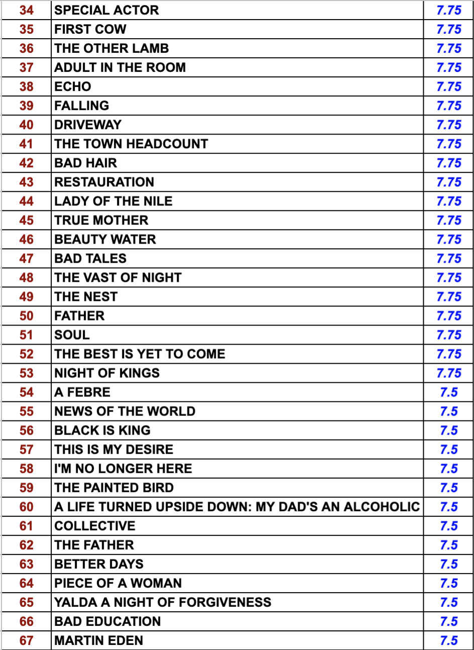 The Best Movies Of 2020, Movies