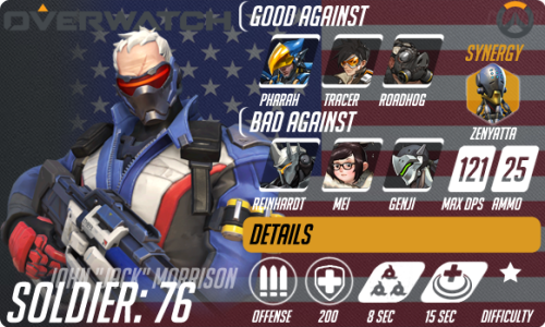 Updated Overwatch Heroes Visual Guide 1 - 2 - 3