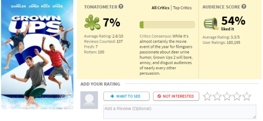 thebuttkingpost:  boatybcboatface:  flanoirbunny:  dear hollywood stop making video game movies you’re never going to get it right  I feel like critic opinions are kind of ass though? Like, look how much higher the audience score is. Shouldnt that be