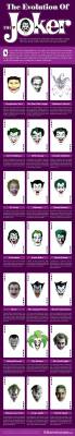 daily-superheroes:  The Evolution of the Joker.http://daily-superheroes.tumblr.com/