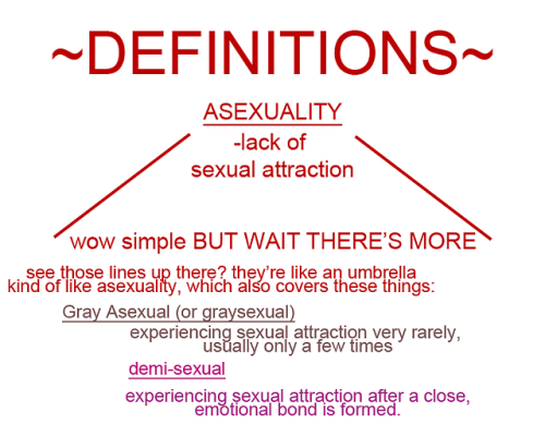 aceworu:      Because apparently this is still a really difficult concept for people to grasp. Like i literally can not believe the amount of people that do not understand that libido and sexual attraction are totally different. One has to do with your