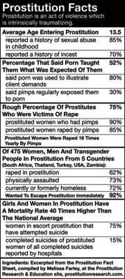 yeahwritejosie:sexworkerproblems:Sent in from a Reader of the Site, found on a Pinterest Feminist group site. You know what’s funniest to me? And by funny, I of course mean not funny at all. What’s funniest to me is near the bottom, there’s a listing
