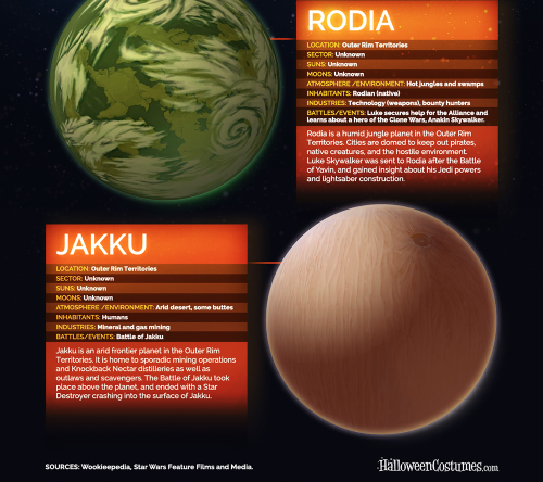 americaninfographic:Star Wars Planets