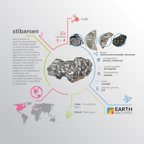 Stibarsen (or allemontite) gets its name from the mixing of the Latin stibium (antimony) and arsenic