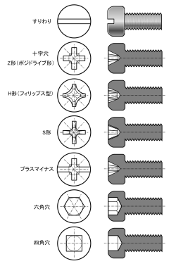 ibi-s:  これを考え出した人ってすごいと思うもの:哲学ニュースnwk