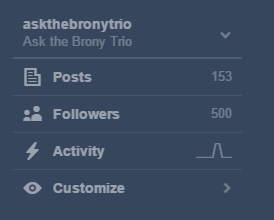 askthebronytrio:Yep, you heard ‘em folks. That’s it; we’re closing up shop. Unfortunately, I’ve been pretty unhype about both this blog and pony stuff in general. (I still haven’t seen all of the last season…) The last few updates I wrote