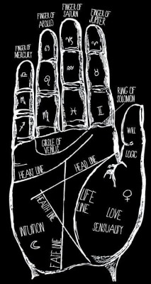 thatonepsychicchick339:  PALMISTRY THROUGH IMAGES BECAuse if you’re like me you learn better by looking at it than reading. Here’s the basics! Get to learning yourself and others!