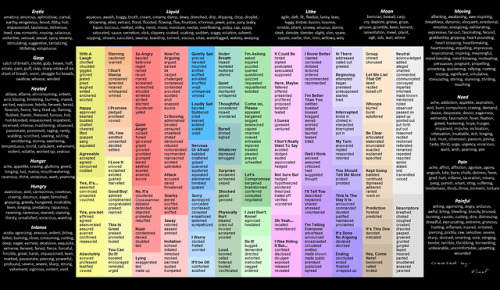 Alright, so I have spent the better part of two days doing this. As writers I know that it is hard t