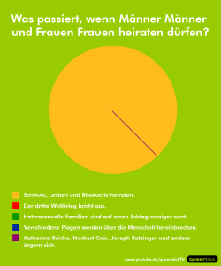 iamalpinist:  What happens, when homosexual cupples have the right to marry. 