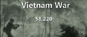 unrepentantwarriorpriest:  American Combat Casualties per conflict.  Gifs provided