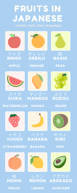 soph-likes-languages: 果物 ◦ くだもの ◦ F R U I T S Another infographic finished, phew!  Take note that al