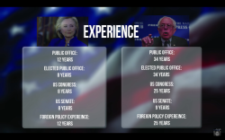 17mul:  justindennis4:  himmelstizzle:  Bernie vs Hillary: The Real Differences full version of the video by The David Pakman Show here:  https://www.youtube.com/watch?v=jWRe0Qa0v8Y  yes there is a difference, and we need Bernie  @lmsig 