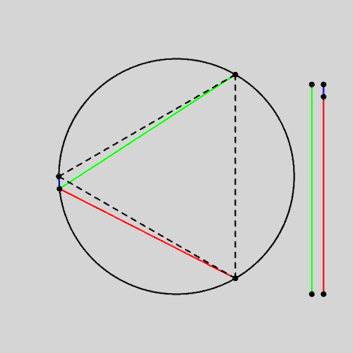 szimmetria-airtemmizs:We have three colored segment in this animation. Surprisingly the length of th