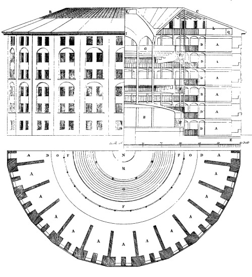 fyeah-history:Elevation, section and plan of Jeremy Bentham’s Panopticon penitentiary, drawn by Wi