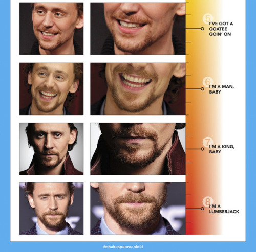 shakespeareanloki:What’s your preference on the Hiddleston Beard Scale?