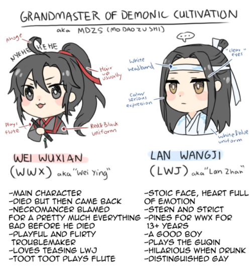 chimelon - Made a comprehensive guide on MXTX’s series’ main...