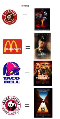 collegehumor:  Fast Food and Its Corresponding