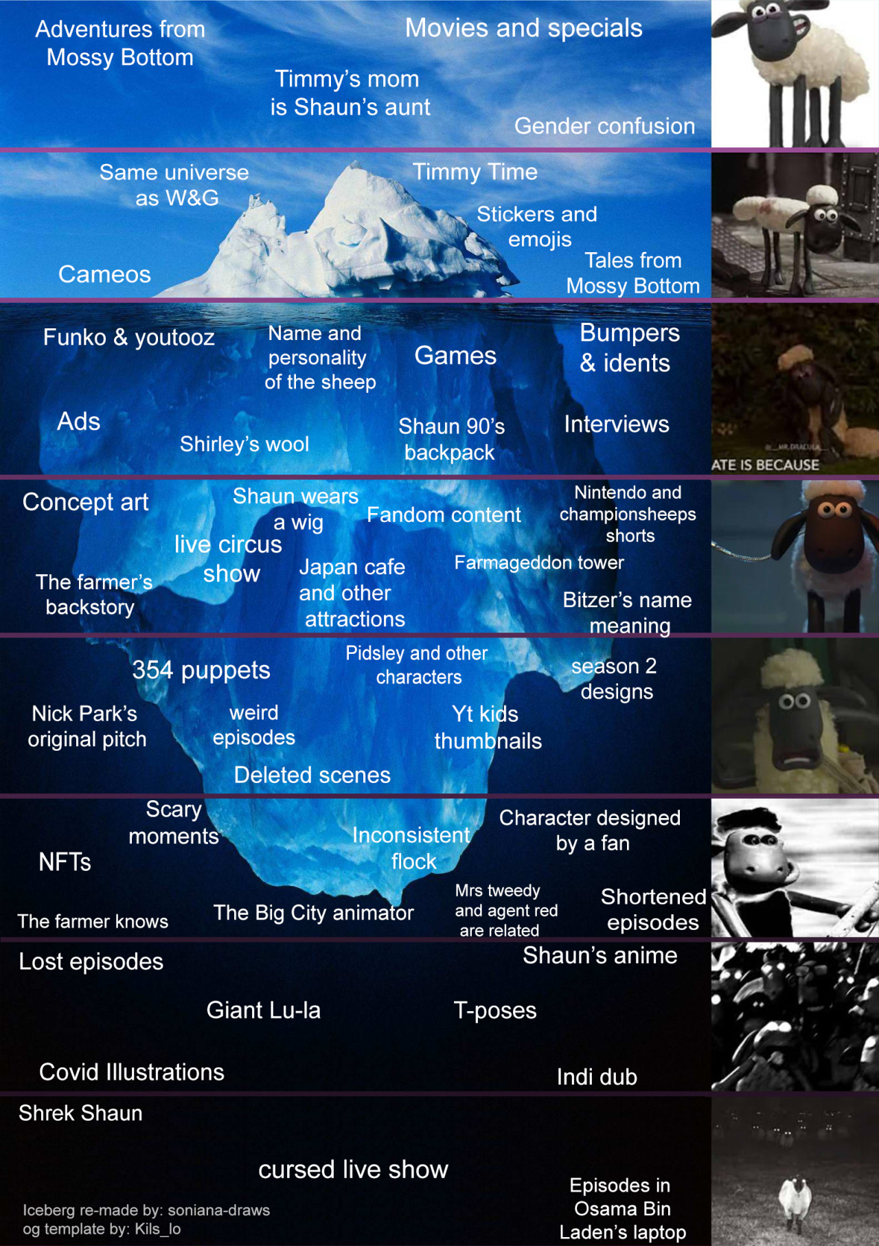 Servidor Lost Media Brazil Iceberg