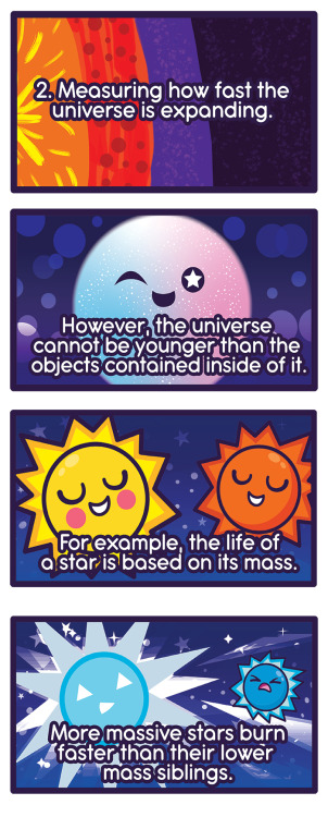 cosmicfunnies:Better late than never! Here’s a comic about the age of the universe! ww