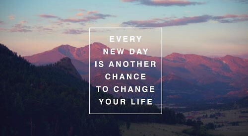 Fitness By Motivation