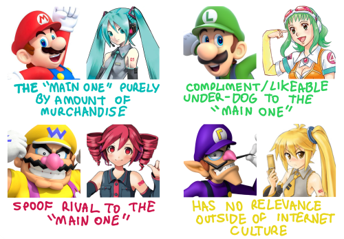 noocidal:onebadnoodle: i will not elaborate any further  thats wario