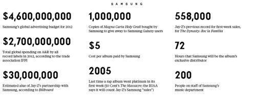 BY THE NUMBERS: JAY-Z’S MAGNA CARTER HOLY GRAIL