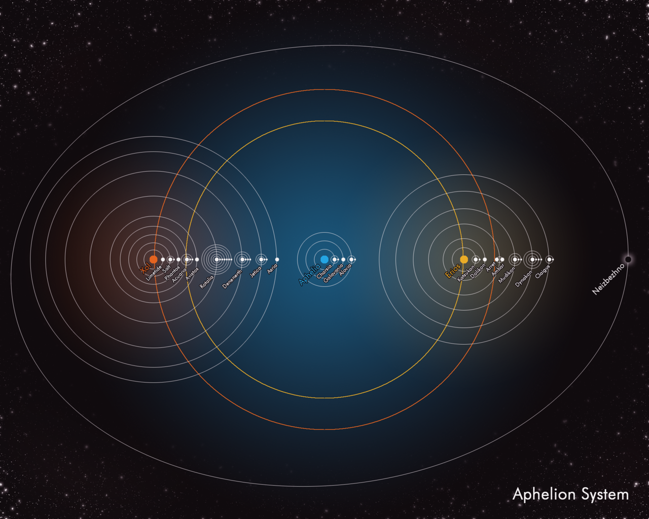 The Aphelion System is diverse and complex star system fraught with danger and wonder.