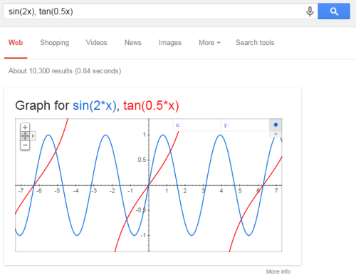 So Google does math for you??