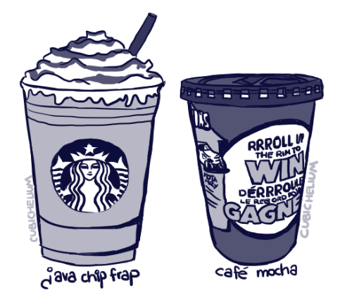 Cubic’s Caffeine Consumption