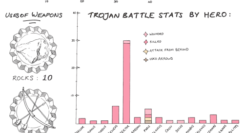 duchenef:Deaths in the iliad. source: https://greekmythcomix.wordpress.com/comic/deaths-in-the-iliad