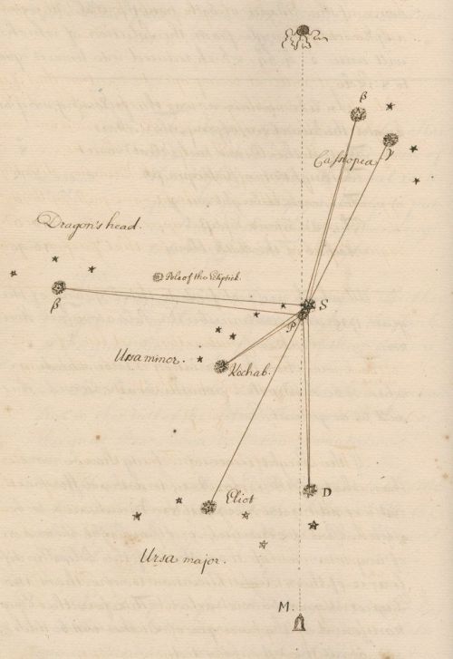 pearl-nautilus: Stars of Cassiopeia, Draco, Ursa Major and Ursa Minor in relation to Polaris