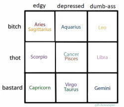 rageomega:  fh-horoscopes:Tag yourself@thriftstoregoth  it us  @psychoxknyte 😂😂😂