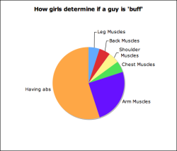 allthesegainz:  Accurate charts 