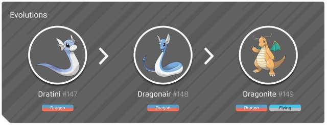 pokemon evolution line showing dratini, dragonair, and dragonite
