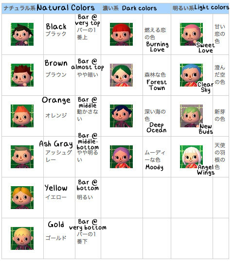 lychee-bunny:  Face and eye guides for Animal Crossing New Leaf. I found these on