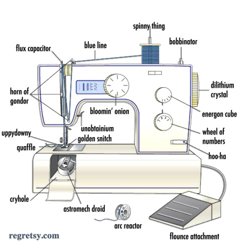 katisconfused:  jbk2k1:  kayecosplay:  ifwecansparkle:  someidiotontheinternet:  anangelofthetardis:  omG I SEARCHED GOOGLE FOR A SEWING MACHINE DIAGRAM AND THIS CAME UP I CAN’T STOP LAUGHING  i think my blog is a cryhole  We actually keep this picture