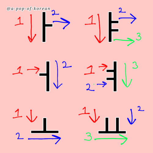 Hangul Lesson: Stroke Order