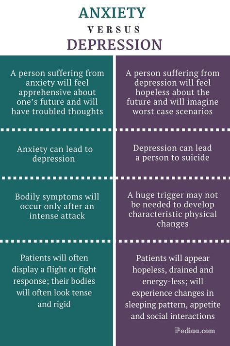 How To Reduce Anxiety?
