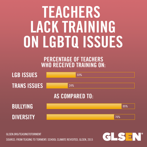 glsen:Learn more from our latest report, From Teasing to Torment: School Climate Revisited.