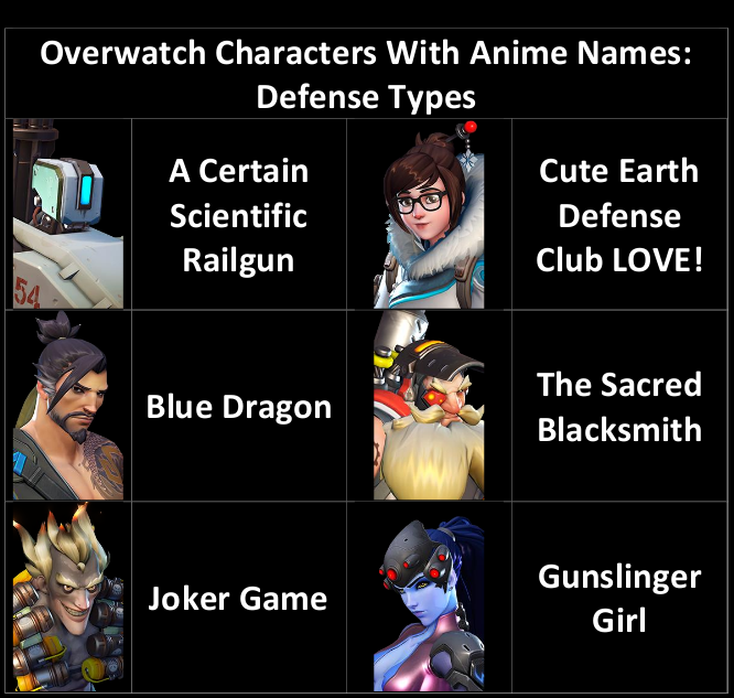 If Overwatch was an Anime 