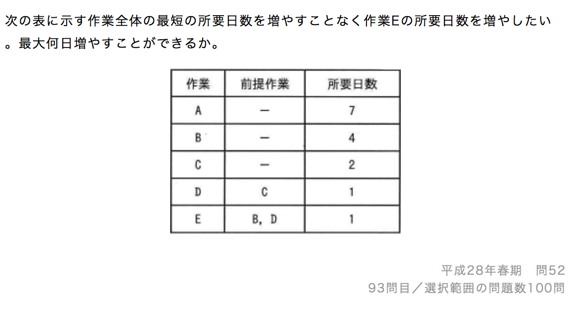 道場 過去 it 問 基本情報技術者過去問道場｜基本情報技術者試験.com