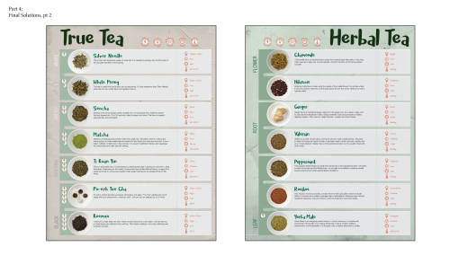 COLLECTIONS - Tea - Process Book JPEGS - Pt 4Documenting this project’s evolution and compiling it a