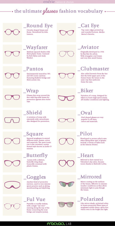 truebluemeandyou:Guide to Sunglasses from EnerieWriters continue to reblog these infographics for th