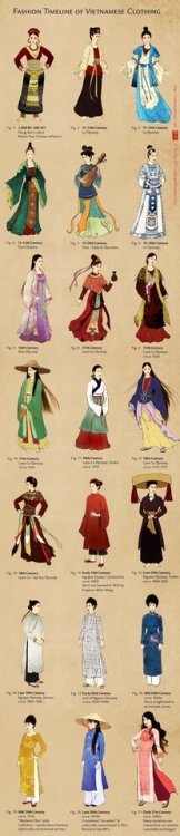 sartorialadventure: ars-historia-est: sartorialadventure: Vietnamese fashion timelines (click to enl