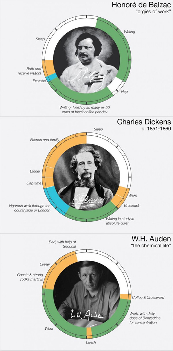 24 hours activity graph from famous people   me :3