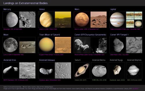 Landings on Extraterrestrial Bodies [3600x2250]