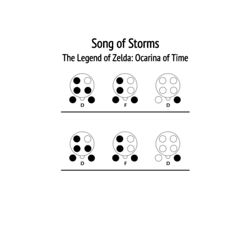 Key & BPM for Song of Storms (From the Legend of Zelda, Ocarina of